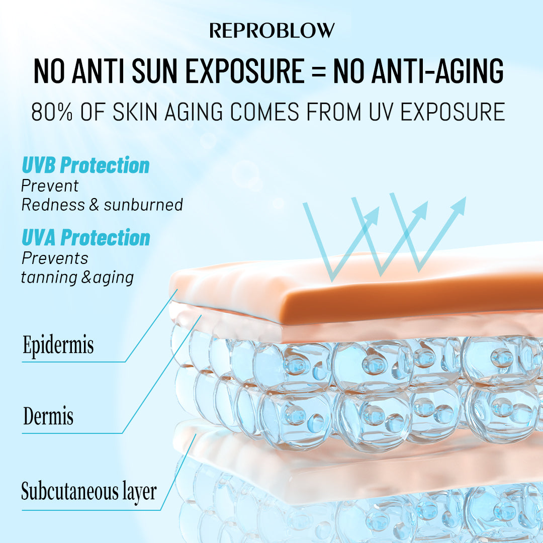UVShield Sunscreen