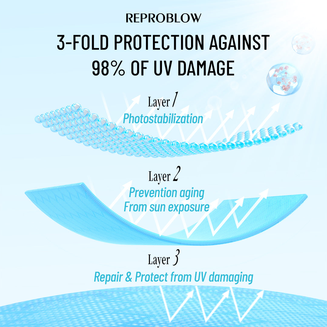 UVShield Sunscreen