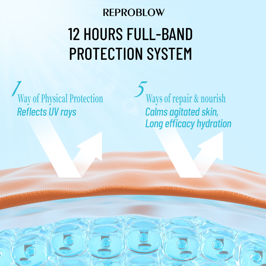 UVShield Sunscreen